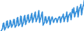 Price adjustment: Nominal value / Unit of measure: Index, 2020=100 / Seasonal adjustment: Unadjusted data (i.e. neither seasonally adjusted nor calendar adjusted data) / Statistical classification of economic activities in the European Community (NACE Rev. 2): Industry, construction and services (except activities of households as employers and extra-territorial organisations and bodies) / Indicator: Labour cost index - total labour cost / Geopolitical entity (reporting): Portugal