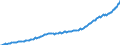 Preisanpassung: Nominaler Wert / Maßeinheit: Index, 2020=100 / Saisonbereinigung: Unbereinigte Daten (d.h. weder saisonbereinigte noch kalenderbereinigte Daten) / Statistische Systematik der Wirtschaftszweige in der Europäischen Gemeinschaft (NACE Rev. 2): Industrie, Baugewerbe und Dienstleistungen (ohne private Haushalte mit Hauspersonal und extra-territoriale Organisationen und Körperschaften) / Indikator: Arbeitskostenindex - Arbeitskosten insgesamt / Geopolitische Meldeeinheit: Rumänien