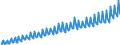 Price adjustment: Nominal value / Unit of measure: Index, 2020=100 / Seasonal adjustment: Unadjusted data (i.e. neither seasonally adjusted nor calendar adjusted data) / Statistical classification of economic activities in the European Community (NACE Rev. 2): Industry, construction and services (except activities of households as employers and extra-territorial organisations and bodies) / Indicator: Labour cost index - total labour cost / Geopolitical entity (reporting): Norway