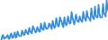 Preisanpassung: Nominaler Wert / Maßeinheit: Index, 2020=100 / Saisonbereinigung: Unbereinigte Daten (d.h. weder saisonbereinigte noch kalenderbereinigte Daten) / Statistische Systematik der Wirtschaftszweige in der Europäischen Gemeinschaft (NACE Rev. 2): Industrie, Baugewerbe und Dienstleistungen (ohne private Haushalte mit Hauspersonal und extra-territoriale Organisationen und Körperschaften) / Indikator: Arbeitskostenindex - Arbeitskosten insgesamt / Geopolitische Meldeeinheit: Norwegen