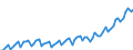 Preisanpassung: Nominaler Wert / Maßeinheit: Index, 2020=100 / Saisonbereinigung: Unbereinigte Daten (d.h. weder saisonbereinigte noch kalenderbereinigte Daten) / Statistische Systematik der Wirtschaftszweige in der Europäischen Gemeinschaft (NACE Rev. 2): Industrie, Baugewerbe und Dienstleistungen (ohne private Haushalte mit Hauspersonal und extra-territoriale Organisationen und Körperschaften) / Indikator: Arbeitskostenindex - Arbeitskosten insgesamt / Geopolitische Meldeeinheit: Serbien