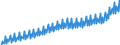 Price adjustment: Nominal value / Unit of measure: Index, 2020=100 / Seasonal adjustment: Unadjusted data (i.e. neither seasonally adjusted nor calendar adjusted data) / Statistical classification of economic activities in the European Community (NACE Rev. 2): Industry, construction and services (except activities of households as employers and extra-territorial organisations and bodies) / Indicator: Labour cost index - wages and salaries / Geopolitical entity (reporting): Belgium