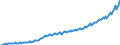 Price adjustment: Nominal value / Unit of measure: Index, 2020=100 / Seasonal adjustment: Unadjusted data (i.e. neither seasonally adjusted nor calendar adjusted data) / Statistical classification of economic activities in the European Community (NACE Rev. 2): Industry, construction and services (except activities of households as employers and extra-territorial organisations and bodies) / Indicator: Labour cost index - wages and salaries / Geopolitical entity (reporting): Bulgaria