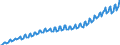 Preisanpassung: Nominaler Wert / Maßeinheit: Index, 2020=100 / Saisonbereinigung: Unbereinigte Daten (d.h. weder saisonbereinigte noch kalenderbereinigte Daten) / Statistische Systematik der Wirtschaftszweige in der Europäischen Gemeinschaft (NACE Rev. 2): Industrie, Baugewerbe und Dienstleistungen (ohne private Haushalte mit Hauspersonal und extra-territoriale Organisationen und Körperschaften) / Indikator: Arbeitskostenindex - Löhne und Gehälter / Geopolitische Meldeeinheit: Tschechien