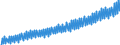 Price adjustment: Nominal value / Unit of measure: Index, 2020=100 / Seasonal adjustment: Unadjusted data (i.e. neither seasonally adjusted nor calendar adjusted data) / Statistical classification of economic activities in the European Community (NACE Rev. 2): Industry, construction and services (except activities of households as employers and extra-territorial organisations and bodies) / Indicator: Labour cost index - wages and salaries / Geopolitical entity (reporting): Germany