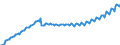 Preisanpassung: Nominaler Wert / Maßeinheit: Index, 2020=100 / Saisonbereinigung: Unbereinigte Daten (d.h. weder saisonbereinigte noch kalenderbereinigte Daten) / Statistische Systematik der Wirtschaftszweige in der Europäischen Gemeinschaft (NACE Rev. 2): Industrie, Baugewerbe und Dienstleistungen (ohne private Haushalte mit Hauspersonal und extra-territoriale Organisationen und Körperschaften) / Indikator: Arbeitskostenindex - Löhne und Gehälter / Geopolitische Meldeeinheit: Irland