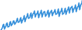 Preisanpassung: Nominaler Wert / Maßeinheit: Index, 2020=100 / Saisonbereinigung: Unbereinigte Daten (d.h. weder saisonbereinigte noch kalenderbereinigte Daten) / Statistische Systematik der Wirtschaftszweige in der Europäischen Gemeinschaft (NACE Rev. 2): Industrie, Baugewerbe und Dienstleistungen (ohne private Haushalte mit Hauspersonal und extra-territoriale Organisationen und Körperschaften) / Indikator: Arbeitskostenindex - Löhne und Gehälter / Geopolitische Meldeeinheit: Spanien