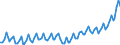 Preisanpassung: Nominaler Wert / Maßeinheit: Index, 2020=100 / Saisonbereinigung: Unbereinigte Daten (d.h. weder saisonbereinigte noch kalenderbereinigte Daten) / Statistische Systematik der Wirtschaftszweige in der Europäischen Gemeinschaft (NACE Rev. 2): Industrie, Baugewerbe und Dienstleistungen (ohne private Haushalte mit Hauspersonal und extra-territoriale Organisationen und Körperschaften) / Indikator: Arbeitskostenindex - Löhne und Gehälter / Geopolitische Meldeeinheit: Kroatien