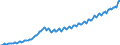 Preisanpassung: Nominaler Wert / Maßeinheit: Index, 2020=100 / Saisonbereinigung: Unbereinigte Daten (d.h. weder saisonbereinigte noch kalenderbereinigte Daten) / Statistische Systematik der Wirtschaftszweige in der Europäischen Gemeinschaft (NACE Rev. 2): Industrie, Baugewerbe und Dienstleistungen (ohne private Haushalte mit Hauspersonal und extra-territoriale Organisationen und Körperschaften) / Indikator: Arbeitskostenindex - Löhne und Gehälter / Geopolitische Meldeeinheit: Lettland