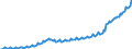 Preisanpassung: Nominaler Wert / Maßeinheit: Index, 2020=100 / Saisonbereinigung: Unbereinigte Daten (d.h. weder saisonbereinigte noch kalenderbereinigte Daten) / Statistische Systematik der Wirtschaftszweige in der Europäischen Gemeinschaft (NACE Rev. 2): Industrie, Baugewerbe und Dienstleistungen (ohne private Haushalte mit Hauspersonal und extra-territoriale Organisationen und Körperschaften) / Indikator: Arbeitskostenindex - Löhne und Gehälter / Geopolitische Meldeeinheit: Litauen