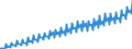 Preisanpassung: Nominaler Wert / Maßeinheit: Index, 2020=100 / Saisonbereinigung: Unbereinigte Daten (d.h. weder saisonbereinigte noch kalenderbereinigte Daten) / Statistische Systematik der Wirtschaftszweige in der Europäischen Gemeinschaft (NACE Rev. 2): Industrie, Baugewerbe und Dienstleistungen (ohne private Haushalte mit Hauspersonal und extra-territoriale Organisationen und Körperschaften) / Indikator: Arbeitskostenindex - Löhne und Gehälter / Geopolitische Meldeeinheit: Luxemburg