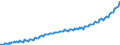 Preisanpassung: Nominaler Wert / Maßeinheit: Index, 2020=100 / Saisonbereinigung: Unbereinigte Daten (d.h. weder saisonbereinigte noch kalenderbereinigte Daten) / Statistische Systematik der Wirtschaftszweige in der Europäischen Gemeinschaft (NACE Rev. 2): Industrie, Baugewerbe und Dienstleistungen (ohne private Haushalte mit Hauspersonal und extra-territoriale Organisationen und Körperschaften) / Indikator: Arbeitskostenindex - Löhne und Gehälter / Geopolitische Meldeeinheit: Polen