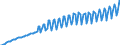 Preisanpassung: Nominaler Wert / Maßeinheit: Index, 2020=100 / Saisonbereinigung: Unbereinigte Daten (d.h. weder saisonbereinigte noch kalenderbereinigte Daten) / Statistische Systematik der Wirtschaftszweige in der Europäischen Gemeinschaft (NACE Rev. 2): Industrie, Baugewerbe und Dienstleistungen (ohne private Haushalte mit Hauspersonal und extra-territoriale Organisationen und Körperschaften) / Indikator: Arbeitskostenindex - Löhne und Gehälter / Geopolitische Meldeeinheit: Finnland