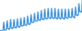 Preisanpassung: Nominaler Wert / Maßeinheit: Index, 2020=100 / Saisonbereinigung: Unbereinigte Daten (d.h. weder saisonbereinigte noch kalenderbereinigte Daten) / Statistische Systematik der Wirtschaftszweige in der Europäischen Gemeinschaft (NACE Rev. 2): Industrie, Baugewerbe und Dienstleistungen (ohne private Haushalte mit Hauspersonal und extra-territoriale Organisationen und Körperschaften) / Indikator: Arbeitskostenindex - Andere Kosten als Löhne und Gehälter / Geopolitische Meldeeinheit: Belgien