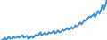 Preisanpassung: Nominaler Wert / Maßeinheit: Index, 2020=100 / Saisonbereinigung: Unbereinigte Daten (d.h. weder saisonbereinigte noch kalenderbereinigte Daten) / Statistische Systematik der Wirtschaftszweige in der Europäischen Gemeinschaft (NACE Rev. 2): Industrie, Baugewerbe und Dienstleistungen (ohne private Haushalte mit Hauspersonal und extra-territoriale Organisationen und Körperschaften) / Indikator: Arbeitskostenindex - Andere Kosten als Löhne und Gehälter / Geopolitische Meldeeinheit: Bulgarien