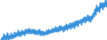 Price adjustment: Nominal value / Unit of measure: Index, 2020=100 / Seasonal adjustment: Unadjusted data (i.e. neither seasonally adjusted nor calendar adjusted data) / Statistical classification of economic activities in the European Community (NACE Rev. 2): Industry, construction and services (except activities of households as employers and extra-territorial organisations and bodies) / Indicator: Labour cost index - labour costs other than wages and salaries / Geopolitical entity (reporting): Germany