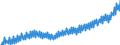 Preisanpassung: Nominaler Wert / Maßeinheit: Index, 2020=100 / Saisonbereinigung: Unbereinigte Daten (d.h. weder saisonbereinigte noch kalenderbereinigte Daten) / Statistische Systematik der Wirtschaftszweige in der Europäischen Gemeinschaft (NACE Rev. 2): Industrie, Baugewerbe und Dienstleistungen (ohne private Haushalte mit Hauspersonal und extra-territoriale Organisationen und Körperschaften) / Indikator: Arbeitskostenindex - Andere Kosten als Löhne und Gehälter / Geopolitische Meldeeinheit: Deutschland