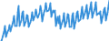 Preisanpassung: Nominaler Wert / Maßeinheit: Index, 2020=100 / Saisonbereinigung: Unbereinigte Daten (d.h. weder saisonbereinigte noch kalenderbereinigte Daten) / Statistische Systematik der Wirtschaftszweige in der Europäischen Gemeinschaft (NACE Rev. 2): Industrie, Baugewerbe und Dienstleistungen (ohne private Haushalte mit Hauspersonal und extra-territoriale Organisationen und Körperschaften) / Indikator: Arbeitskostenindex - Andere Kosten als Löhne und Gehälter / Geopolitische Meldeeinheit: Griechenland