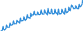 Preisanpassung: Nominaler Wert / Maßeinheit: Index, 2020=100 / Saisonbereinigung: Unbereinigte Daten (d.h. weder saisonbereinigte noch kalenderbereinigte Daten) / Statistische Systematik der Wirtschaftszweige in der Europäischen Gemeinschaft (NACE Rev. 2): Industrie, Baugewerbe und Dienstleistungen (ohne private Haushalte mit Hauspersonal und extra-territoriale Organisationen und Körperschaften) / Indikator: Arbeitskostenindex - Andere Kosten als Löhne und Gehälter / Geopolitische Meldeeinheit: Spanien