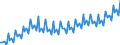 Preisanpassung: Nominaler Wert / Maßeinheit: Index, 2020=100 / Saisonbereinigung: Unbereinigte Daten (d.h. weder saisonbereinigte noch kalenderbereinigte Daten) / Statistische Systematik der Wirtschaftszweige in der Europäischen Gemeinschaft (NACE Rev. 2): Industrie, Baugewerbe und Dienstleistungen (ohne private Haushalte mit Hauspersonal und extra-territoriale Organisationen und Körperschaften) / Indikator: Arbeitskostenindex - Andere Kosten als Löhne und Gehälter / Geopolitische Meldeeinheit: Frankreich