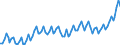 Preisanpassung: Nominaler Wert / Maßeinheit: Index, 2020=100 / Saisonbereinigung: Unbereinigte Daten (d.h. weder saisonbereinigte noch kalenderbereinigte Daten) / Statistische Systematik der Wirtschaftszweige in der Europäischen Gemeinschaft (NACE Rev. 2): Industrie, Baugewerbe und Dienstleistungen (ohne private Haushalte mit Hauspersonal und extra-territoriale Organisationen und Körperschaften) / Indikator: Arbeitskostenindex - Andere Kosten als Löhne und Gehälter / Geopolitische Meldeeinheit: Kroatien