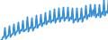 Preisanpassung: Nominaler Wert / Maßeinheit: Index, 2020=100 / Saisonbereinigung: Unbereinigte Daten (d.h. weder saisonbereinigte noch kalenderbereinigte Daten) / Statistische Systematik der Wirtschaftszweige in der Europäischen Gemeinschaft (NACE Rev. 2): Industrie, Baugewerbe und Dienstleistungen (ohne private Haushalte mit Hauspersonal und extra-territoriale Organisationen und Körperschaften) / Indikator: Arbeitskostenindex - Andere Kosten als Löhne und Gehälter / Geopolitische Meldeeinheit: Italien