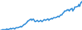 Preisanpassung: Nominaler Wert / Maßeinheit: Index, 2020=100 / Saisonbereinigung: Unbereinigte Daten (d.h. weder saisonbereinigte noch kalenderbereinigte Daten) / Statistische Systematik der Wirtschaftszweige in der Europäischen Gemeinschaft (NACE Rev. 2): Industrie, Baugewerbe und Dienstleistungen (ohne private Haushalte mit Hauspersonal und extra-territoriale Organisationen und Körperschaften) / Indikator: Arbeitskostenindex - Andere Kosten als Löhne und Gehälter / Geopolitische Meldeeinheit: Lettland