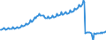 Preisanpassung: Nominaler Wert / Maßeinheit: Index, 2020=100 / Saisonbereinigung: Unbereinigte Daten (d.h. weder saisonbereinigte noch kalenderbereinigte Daten) / Statistische Systematik der Wirtschaftszweige in der Europäischen Gemeinschaft (NACE Rev. 2): Industrie, Baugewerbe und Dienstleistungen (ohne private Haushalte mit Hauspersonal und extra-territoriale Organisationen und Körperschaften) / Indikator: Arbeitskostenindex - Andere Kosten als Löhne und Gehälter / Geopolitische Meldeeinheit: Litauen