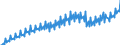 Preisanpassung: Nominaler Wert / Maßeinheit: Index, 2020=100 / Saisonbereinigung: Unbereinigte Daten (d.h. weder saisonbereinigte noch kalenderbereinigte Daten) / Statistische Systematik der Wirtschaftszweige in der Europäischen Gemeinschaft (NACE Rev. 2): Industrie, Baugewerbe und Dienstleistungen (ohne private Haushalte mit Hauspersonal und extra-territoriale Organisationen und Körperschaften) / Indikator: Arbeitskostenindex - Andere Kosten als Löhne und Gehälter / Geopolitische Meldeeinheit: Luxemburg