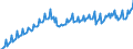 Price adjustment: Nominal value / Unit of measure: Index, 2020=100 / Seasonal adjustment: Unadjusted data (i.e. neither seasonally adjusted nor calendar adjusted data) / Statistical classification of economic activities in the European Community (NACE Rev. 2): Industry, construction and services (except activities of households as employers and extra-territorial organisations and bodies) / Indicator: Labour cost index - labour costs other than wages and salaries / Geopolitical entity (reporting): Hungary