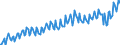 Preisanpassung: Nominaler Wert / Maßeinheit: Index, 2020=100 / Saisonbereinigung: Unbereinigte Daten (d.h. weder saisonbereinigte noch kalenderbereinigte Daten) / Statistische Systematik der Wirtschaftszweige in der Europäischen Gemeinschaft (NACE Rev. 2): Industrie, Baugewerbe und Dienstleistungen (ohne private Haushalte mit Hauspersonal und extra-territoriale Organisationen und Körperschaften) / Indikator: Arbeitskostenindex - Andere Kosten als Löhne und Gehälter / Geopolitische Meldeeinheit: Niederlande