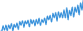 Preisanpassung: Nominaler Wert / Maßeinheit: Index, 2020=100 / Saisonbereinigung: Unbereinigte Daten (d.h. weder saisonbereinigte noch kalenderbereinigte Daten) / Statistische Systematik der Wirtschaftszweige in der Europäischen Gemeinschaft (NACE Rev. 2): Industrie, Baugewerbe und Dienstleistungen (ohne private Haushalte mit Hauspersonal und extra-territoriale Organisationen und Körperschaften) / Indikator: Arbeitskostenindex - Andere Kosten als Löhne und Gehälter / Geopolitische Meldeeinheit: Österreich