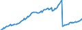 Preisanpassung: Nominaler Wert / Maßeinheit: Index, 2020=100 / Saisonbereinigung: Unbereinigte Daten (d.h. weder saisonbereinigte noch kalenderbereinigte Daten) / Statistische Systematik der Wirtschaftszweige in der Europäischen Gemeinschaft (NACE Rev. 2): Industrie, Baugewerbe und Dienstleistungen (ohne private Haushalte mit Hauspersonal und extra-territoriale Organisationen und Körperschaften) / Indikator: Arbeitskostenindex - Andere Kosten als Löhne und Gehälter / Geopolitische Meldeeinheit: Rumänien