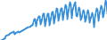 Preisanpassung: Nominaler Wert / Maßeinheit: Index, 2020=100 / Saisonbereinigung: Unbereinigte Daten (d.h. weder saisonbereinigte noch kalenderbereinigte Daten) / Statistische Systematik der Wirtschaftszweige in der Europäischen Gemeinschaft (NACE Rev. 2): Industrie, Baugewerbe und Dienstleistungen (ohne private Haushalte mit Hauspersonal und extra-territoriale Organisationen und Körperschaften) / Indikator: Arbeitskostenindex - Andere Kosten als Löhne und Gehälter / Geopolitische Meldeeinheit: Finnland