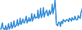 Preisanpassung: Nominaler Wert / Maßeinheit: Index, 2020=100 / Saisonbereinigung: Unbereinigte Daten (d.h. weder saisonbereinigte noch kalenderbereinigte Daten) / Statistische Systematik der Wirtschaftszweige in der Europäischen Gemeinschaft (NACE Rev. 2): Industrie, Baugewerbe und Dienstleistungen (ohne private Haushalte mit Hauspersonal und extra-territoriale Organisationen und Körperschaften) / Indikator: Arbeitskostenindex - Andere Kosten als Löhne und Gehälter / Geopolitische Meldeeinheit: Norwegen