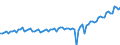 Price adjustment: Nominal value / Unit of measure: Index, 2020=100 / Seasonal adjustment: Unadjusted data (i.e. neither seasonally adjusted nor calendar adjusted data) / Statistical classification of economic activities in the European Community (NACE Rev. 2): Industry, construction and services (except activities of households as employers and extra-territorial organisations and bodies) / Indicator: Labour cost index - labour costs other than wages and salaries / Geopolitical entity (reporting): Serbia