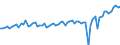 Price adjustment: Nominal value / Unit of measure: Index, 2020=100 / Seasonal adjustment: Unadjusted data (i.e. neither seasonally adjusted nor calendar adjusted data) / Statistical classification of economic activities in the European Community (NACE Rev. 2): Industry, construction and services (except activities of households as employers and extra-territorial organisations and bodies) / Indicator: Labour cost index - labour costs other than wages and salaries / Geopolitical entity (reporting): Serbia