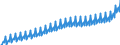 Preisanpassung: Nominaler Wert / Maßeinheit: Index, 2020=100 / Saisonbereinigung: Unbereinigte Daten (d.h. weder saisonbereinigte noch kalenderbereinigte Daten) / Statistische Systematik der Wirtschaftszweige in der Europäischen Gemeinschaft (NACE Rev. 2): Gewerbliche Wirtschaft / Indikator: Arbeitskostenindex - Arbeitskosten insgesamt / Geopolitische Meldeeinheit: Belgien