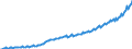 Preisanpassung: Nominaler Wert / Maßeinheit: Index, 2020=100 / Saisonbereinigung: Unbereinigte Daten (d.h. weder saisonbereinigte noch kalenderbereinigte Daten) / Statistische Systematik der Wirtschaftszweige in der Europäischen Gemeinschaft (NACE Rev. 2): Gewerbliche Wirtschaft / Indikator: Arbeitskostenindex - Arbeitskosten insgesamt / Geopolitische Meldeeinheit: Bulgarien