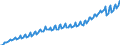 Preisanpassung: Nominaler Wert / Maßeinheit: Index, 2020=100 / Saisonbereinigung: Unbereinigte Daten (d.h. weder saisonbereinigte noch kalenderbereinigte Daten) / Statistische Systematik der Wirtschaftszweige in der Europäischen Gemeinschaft (NACE Rev. 2): Gewerbliche Wirtschaft / Indikator: Arbeitskostenindex - Arbeitskosten insgesamt / Geopolitische Meldeeinheit: Tschechien