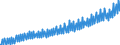 Preisanpassung: Nominaler Wert / Maßeinheit: Index, 2020=100 / Saisonbereinigung: Unbereinigte Daten (d.h. weder saisonbereinigte noch kalenderbereinigte Daten) / Statistische Systematik der Wirtschaftszweige in der Europäischen Gemeinschaft (NACE Rev. 2): Gewerbliche Wirtschaft / Indikator: Arbeitskostenindex - Arbeitskosten insgesamt / Geopolitische Meldeeinheit: Deutschland