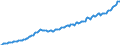 Preisanpassung: Nominaler Wert / Maßeinheit: Index, 2020=100 / Saisonbereinigung: Unbereinigte Daten (d.h. weder saisonbereinigte noch kalenderbereinigte Daten) / Statistische Systematik der Wirtschaftszweige in der Europäischen Gemeinschaft (NACE Rev. 2): Gewerbliche Wirtschaft / Indikator: Arbeitskostenindex - Arbeitskosten insgesamt / Geopolitische Meldeeinheit: Estland