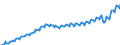 Preisanpassung: Nominaler Wert / Maßeinheit: Index, 2020=100 / Saisonbereinigung: Unbereinigte Daten (d.h. weder saisonbereinigte noch kalenderbereinigte Daten) / Statistische Systematik der Wirtschaftszweige in der Europäischen Gemeinschaft (NACE Rev. 2): Gewerbliche Wirtschaft / Indikator: Arbeitskostenindex - Arbeitskosten insgesamt / Geopolitische Meldeeinheit: Irland