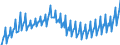 Preisanpassung: Nominaler Wert / Maßeinheit: Index, 2020=100 / Saisonbereinigung: Unbereinigte Daten (d.h. weder saisonbereinigte noch kalenderbereinigte Daten) / Statistische Systematik der Wirtschaftszweige in der Europäischen Gemeinschaft (NACE Rev. 2): Gewerbliche Wirtschaft / Indikator: Arbeitskostenindex - Arbeitskosten insgesamt / Geopolitische Meldeeinheit: Griechenland