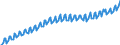 Preisanpassung: Nominaler Wert / Maßeinheit: Index, 2020=100 / Saisonbereinigung: Unbereinigte Daten (d.h. weder saisonbereinigte noch kalenderbereinigte Daten) / Statistische Systematik der Wirtschaftszweige in der Europäischen Gemeinschaft (NACE Rev. 2): Gewerbliche Wirtschaft / Indikator: Arbeitskostenindex - Arbeitskosten insgesamt / Geopolitische Meldeeinheit: Spanien