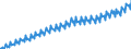 Price adjustment: Nominal value / Unit of measure: Index, 2020=100 / Seasonal adjustment: Unadjusted data (i.e. neither seasonally adjusted nor calendar adjusted data) / Statistical classification of economic activities in the European Community (NACE Rev. 2): Business economy / Indicator: Labour cost index - total labour cost / Geopolitical entity (reporting): France