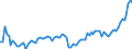 Preisanpassung: Nominaler Wert / Maßeinheit: Index, 2020=100 / Saisonbereinigung: Unbereinigte Daten (d.h. weder saisonbereinigte noch kalenderbereinigte Daten) / Statistische Systematik der Wirtschaftszweige in der Europäischen Gemeinschaft (NACE Rev. 2): Gewerbliche Wirtschaft / Indikator: Arbeitskostenindex - Arbeitskosten insgesamt / Geopolitische Meldeeinheit: Kroatien