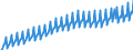 Preisanpassung: Nominaler Wert / Maßeinheit: Index, 2020=100 / Saisonbereinigung: Unbereinigte Daten (d.h. weder saisonbereinigte noch kalenderbereinigte Daten) / Statistische Systematik der Wirtschaftszweige in der Europäischen Gemeinschaft (NACE Rev. 2): Gewerbliche Wirtschaft / Indikator: Arbeitskostenindex - Arbeitskosten insgesamt / Geopolitische Meldeeinheit: Italien