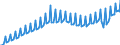 Preisanpassung: Nominaler Wert / Maßeinheit: Index, 2020=100 / Saisonbereinigung: Unbereinigte Daten (d.h. weder saisonbereinigte noch kalenderbereinigte Daten) / Statistische Systematik der Wirtschaftszweige in der Europäischen Gemeinschaft (NACE Rev. 2): Gewerbliche Wirtschaft / Indikator: Arbeitskostenindex - Arbeitskosten insgesamt / Geopolitische Meldeeinheit: Zypern