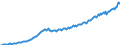 Preisanpassung: Nominaler Wert / Maßeinheit: Index, 2020=100 / Saisonbereinigung: Unbereinigte Daten (d.h. weder saisonbereinigte noch kalenderbereinigte Daten) / Statistische Systematik der Wirtschaftszweige in der Europäischen Gemeinschaft (NACE Rev. 2): Gewerbliche Wirtschaft / Indikator: Arbeitskostenindex - Arbeitskosten insgesamt / Geopolitische Meldeeinheit: Lettland